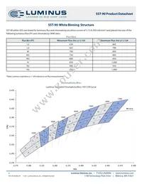 SST-90-W45S-F11-N2401 Datasheet Page 3