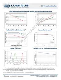 SST-90-W45S-F11-N2401 Datasheet Page 16