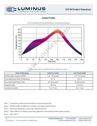 SST-90-W45S-F11-N2401 Datasheet Page 20