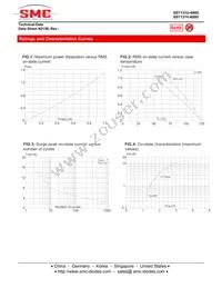 SST131U-600D Datasheet Page 4