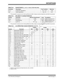 SST25PF020B-80-4C-Q3AE Datasheet Page 21