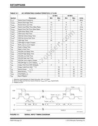 SST25PF020B-80-4C-Q3AE Datasheet Page 22