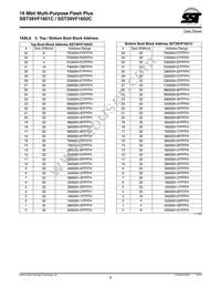 SST39VF1602C-70-4I-B3KE-T Datasheet Page 9