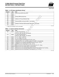 SST39VF1602C-70-4I-B3KE-T Datasheet Page 11