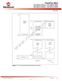 SST89V516RD2-33-I-NJE-T-NXX Datasheet Page 15