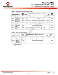 SST89V516RD2-33-I-NJE-T-NXX Datasheet Page 18