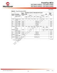 SST89V516RD2-33-I-NJE-T-NXX Datasheet Page 19