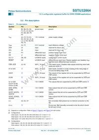 SSTU32864EC Datasheet Page 6