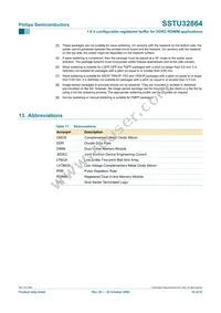 SSTU32864EC Datasheet Page 18