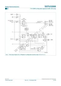 SSTU32866EC Datasheet Page 4