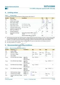 SSTU32866EC Datasheet Page 11