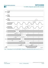 SSTU32866EC Datasheet Page 15