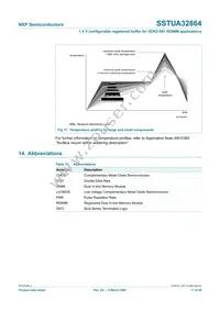 SSTUA32864EC Datasheet Page 17