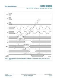 SSTUB32866EC/G Datasheet Page 15