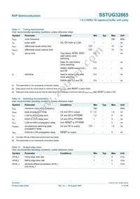 SSTUG32865ET/S Datasheet Page 17