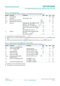 SSTUP32866EC/G Datasheet Page 14