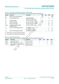 SSTUP32866EC/G Datasheet Page 15