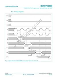 SSTUP32866EC/G Datasheet Page 16