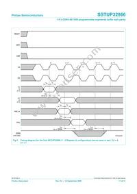 SSTUP32866EC/G Datasheet Page 17