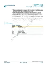 SSTVN16859BS Datasheet Page 20