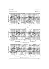 ST083S12PFP0 Datasheet Page 8