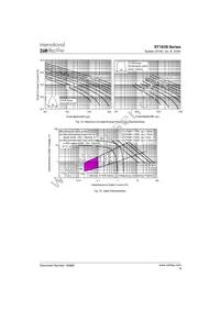 ST103S08PFN0 Datasheet Page 9