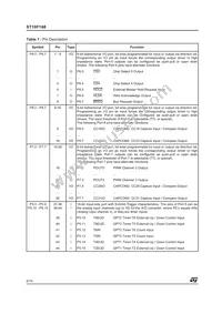 ST10F168SQ6 Datasheet Page 6