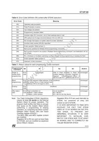 ST10F168SQ6 Datasheet Page 15