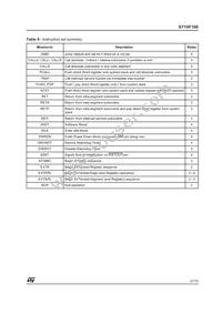 ST10F168SQ6 Datasheet Page 21