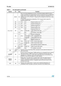 ST10F271Z1T3 Datasheet Page 16