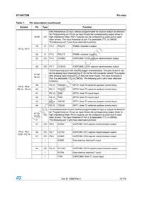 ST10F272M-4TR3 Datasheet Page 15