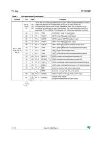 ST10F272M-4TR3 Datasheet Page 16