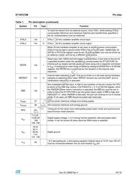 ST10F272M-4TR3 Datasheet Page 19