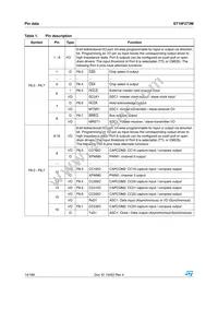 ST10F273M-4TR3 Datasheet Page 14