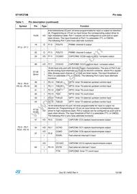 ST10F273M-4TR3 Datasheet Page 15