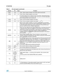 ST10F273M-4TR3 Datasheet Page 19