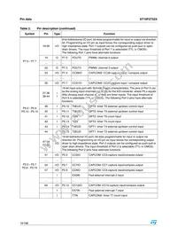 ST10F273Z4Q3 Datasheet Page 16