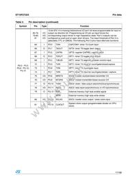 ST10F273Z4Q3 Datasheet Page 17