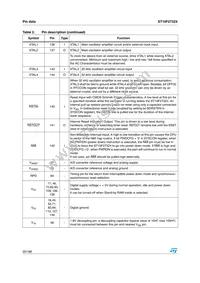 ST10F273Z4Q3 Datasheet Page 20