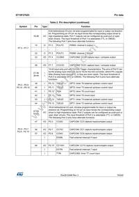 ST10F276Z5Q3TR Datasheet Page 19