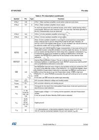 ST10F276Z5Q3TR Datasheet Page 23