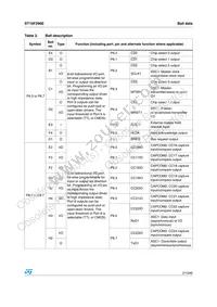 ST10F296 Datasheet Page 21