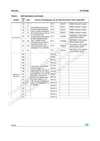 ST10F296 Datasheet Page 22