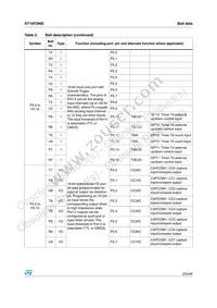 ST10F296 Datasheet Page 23