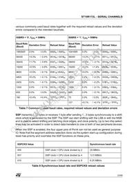 ST10R172LT1 Datasheet Page 23