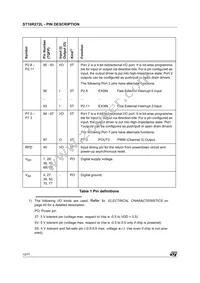 ST10R272LT1/TR Datasheet Page 10