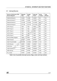 ST10R272LT1/TR Datasheet Page 23