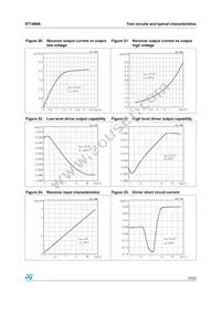 ST1480ABN Datasheet Page 15