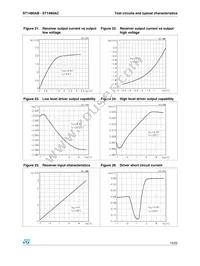 ST1480ACN Datasheet Page 15