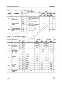 ST16C32245TBR Datasheet Page 10